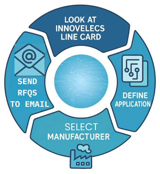 Control Automation Protection Relays Sync-Check Relays Digital Excitation Voltage Regulators Data Compilers Power Meters-Photoroom-1
